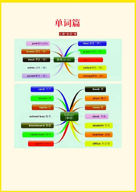 思维意思|思维 的 英语 Translation 